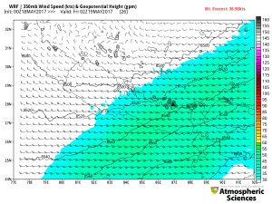 Forecast wind speeds from the WRF model
